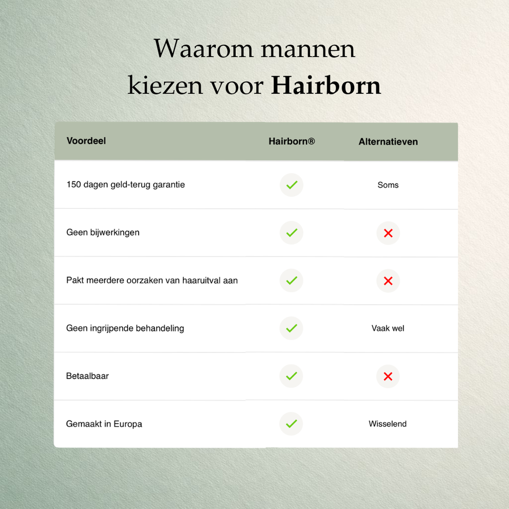 Hairborn® Growth Serum