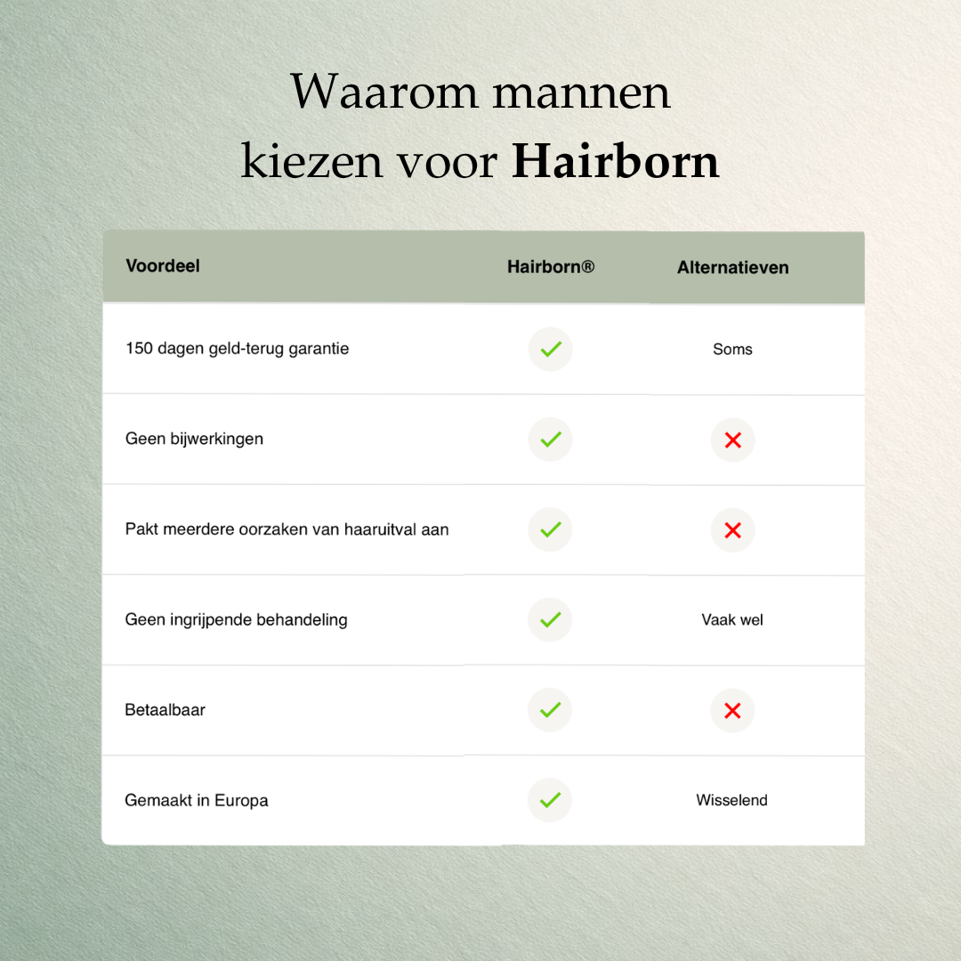 Hairborn® Growth Serum