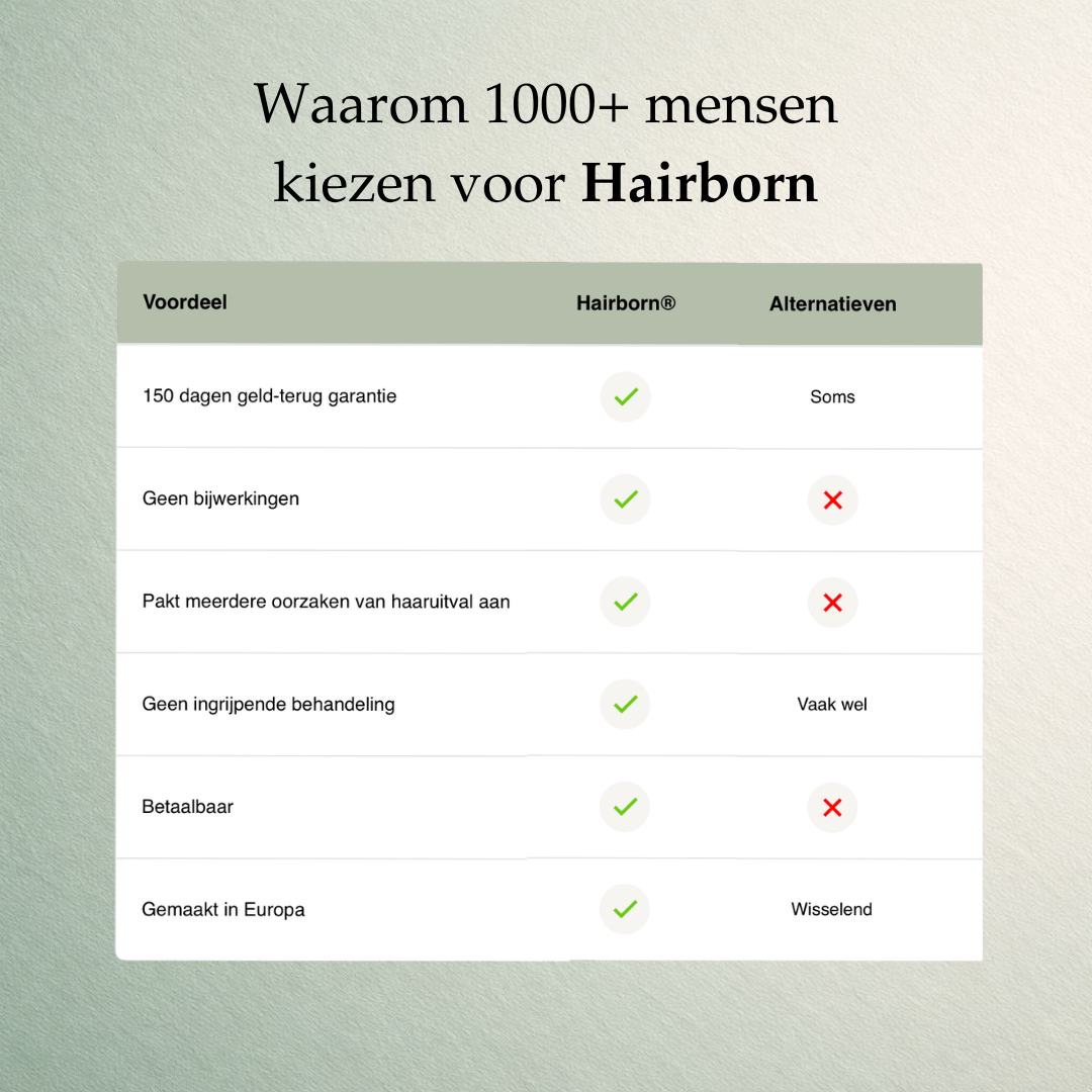 Hairborn® Groei Serum